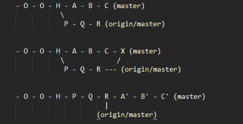 merge vs rebase